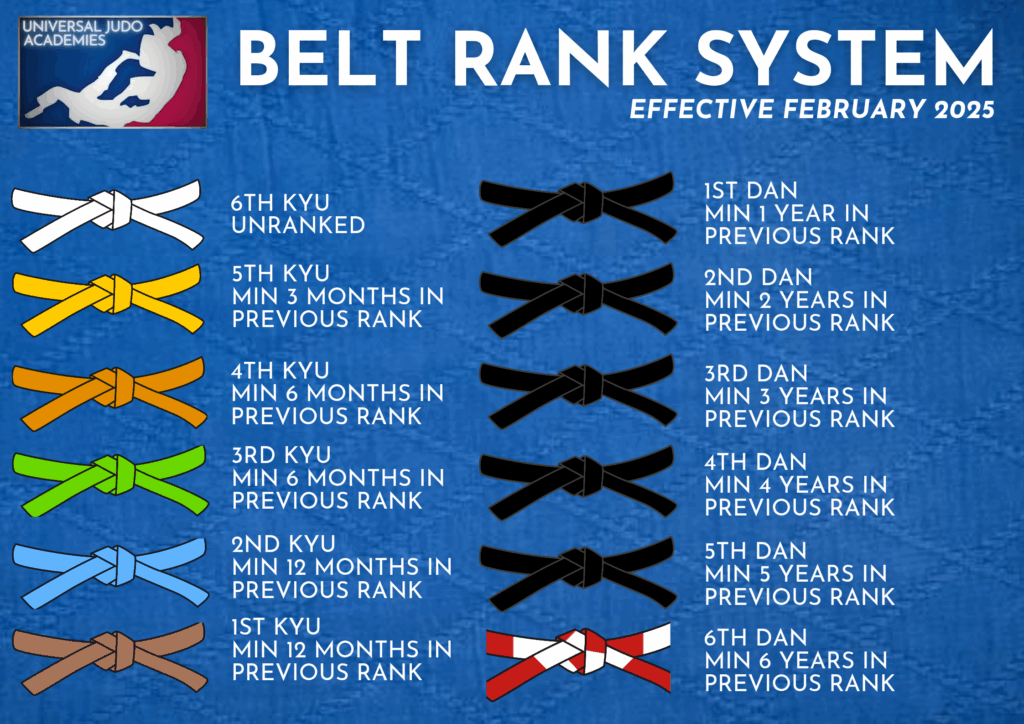 Universal judo academies judo belt ranking system